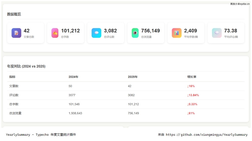 2025年度数据.jpg 2025年度数据.jpg